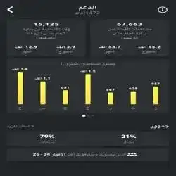 ام ريتال